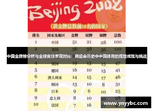 中国金牌榜分析与全球竞技表现对比：奥运会历史中中国体育的辉煌成就与挑战