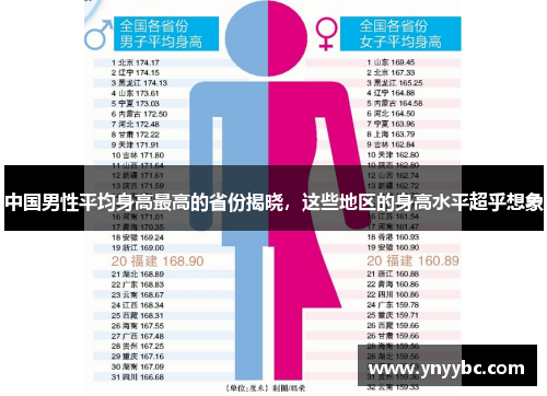 中国男性平均身高最高的省份揭晓，这些地区的身高水平超乎想象