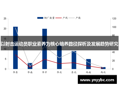 以射击运动员职业素养为核心培养路径探析及发展趋势研究